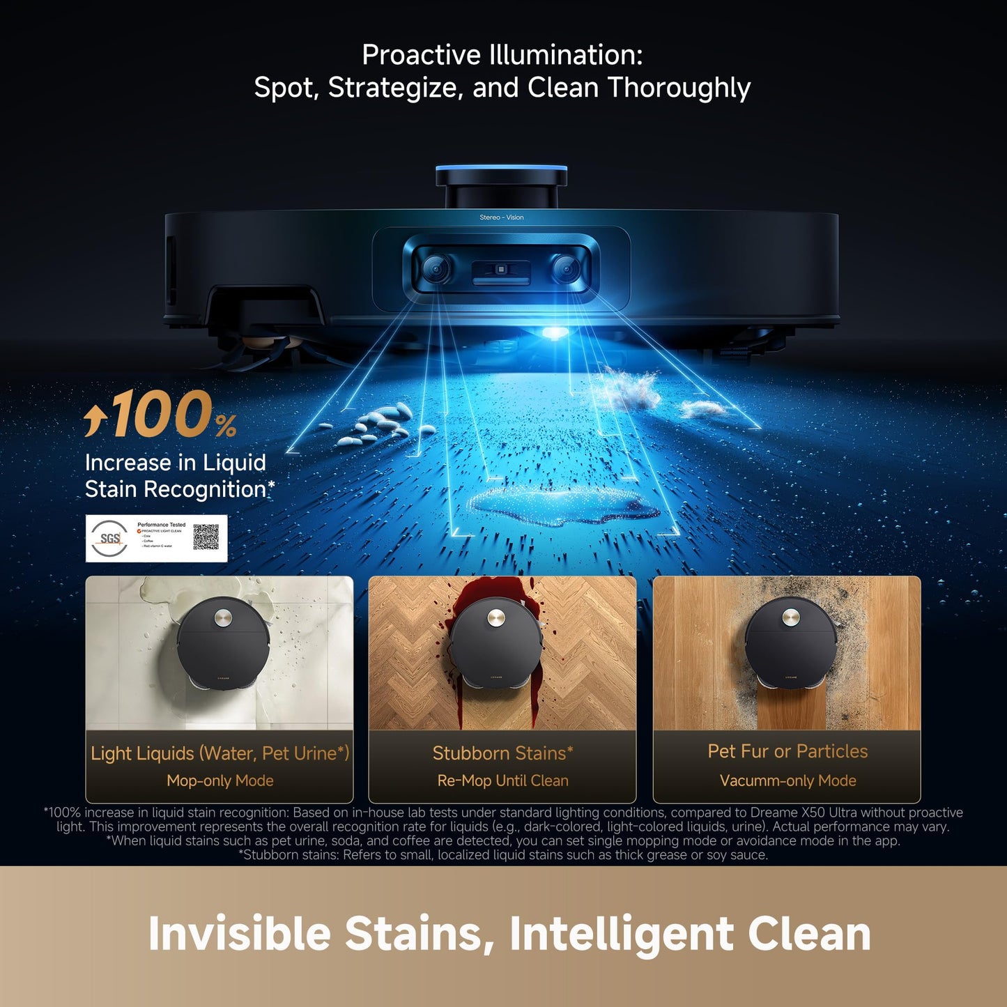 DREAME X60 Ultra Robot Vacuum and Mop, 3.13in Ultra-Thin Design, 3.47in Obstacle Clearing, 35,000Pa Suction, Self Emptying&Refilling, Mop Self-Cleaning, 100% Detangling, 280+Obstacle Avoidance, Black