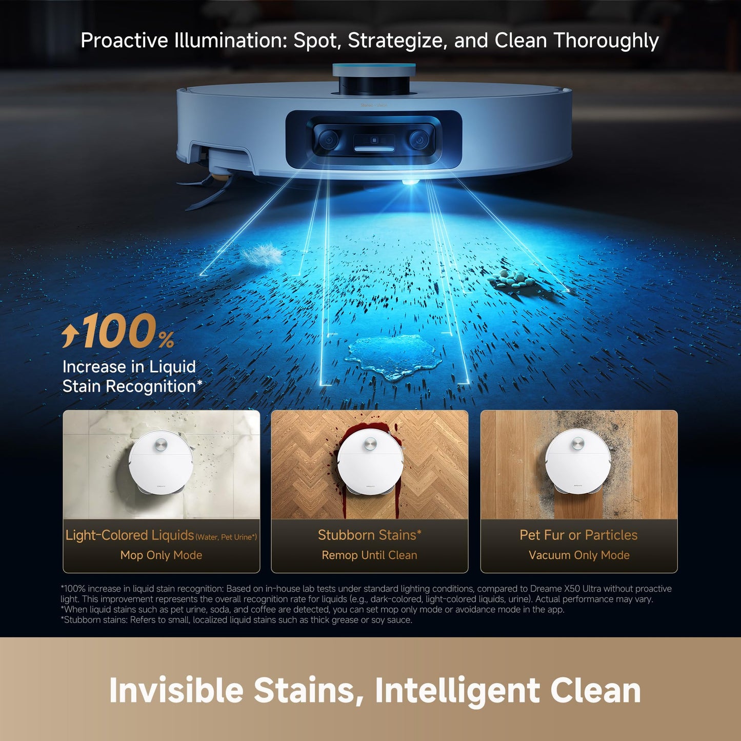 DREAME X60 Ultra Robot Vacuum and Mop, 3.13in Ultra-Thin Design, 3.47in Obstacle Clearing, 35,000Pa Suction, Self Emptying&Refilling, Mop Self-Cleaning, 100% Detangling, 280+Obstacle Avoidance, Black