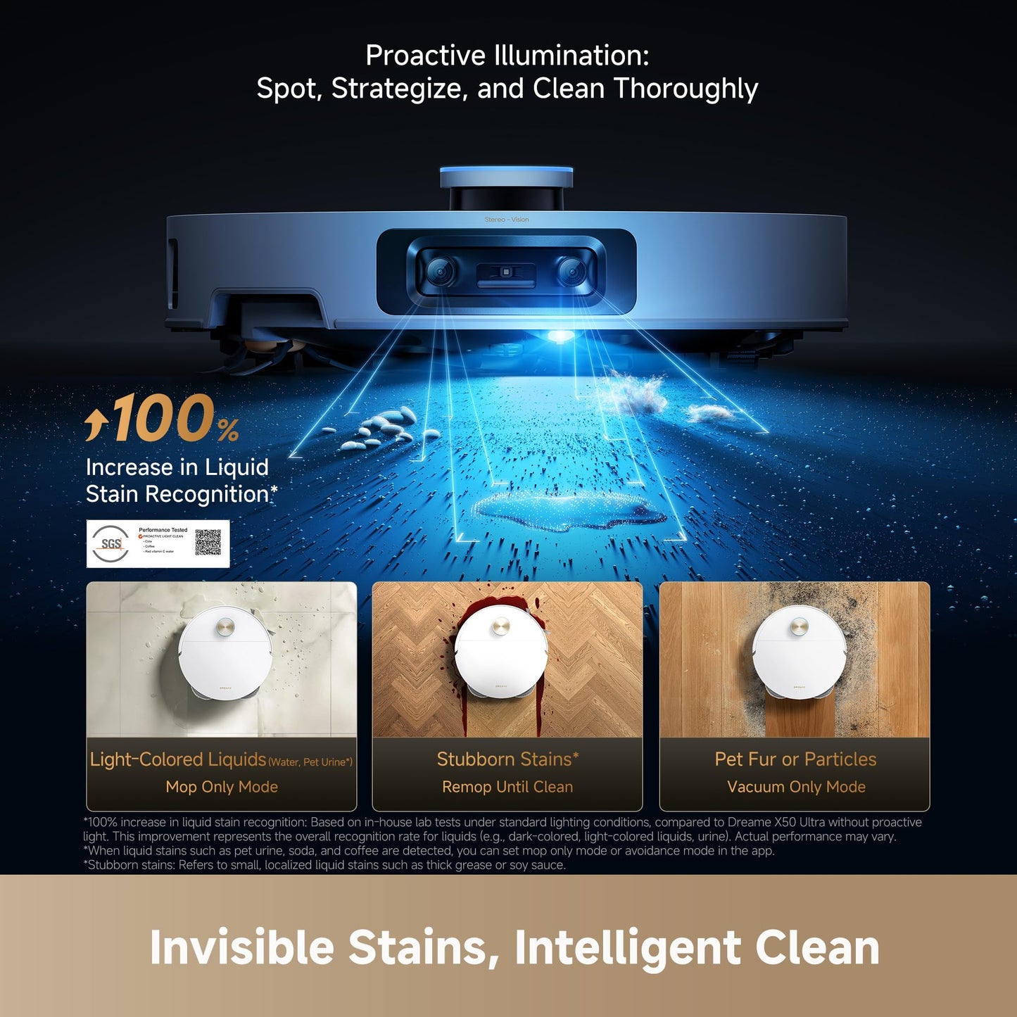 DREAME X60 Ultra Robot Vacuum and Mop, 3.13in Ultra-Thin Design, 3.47in Obstacle Clearing, 35,000Pa Suction, Self Emptying&Refilling, Mop Self-Cleaning, 100% Detangling, 280+Obstacle Avoidance, Black