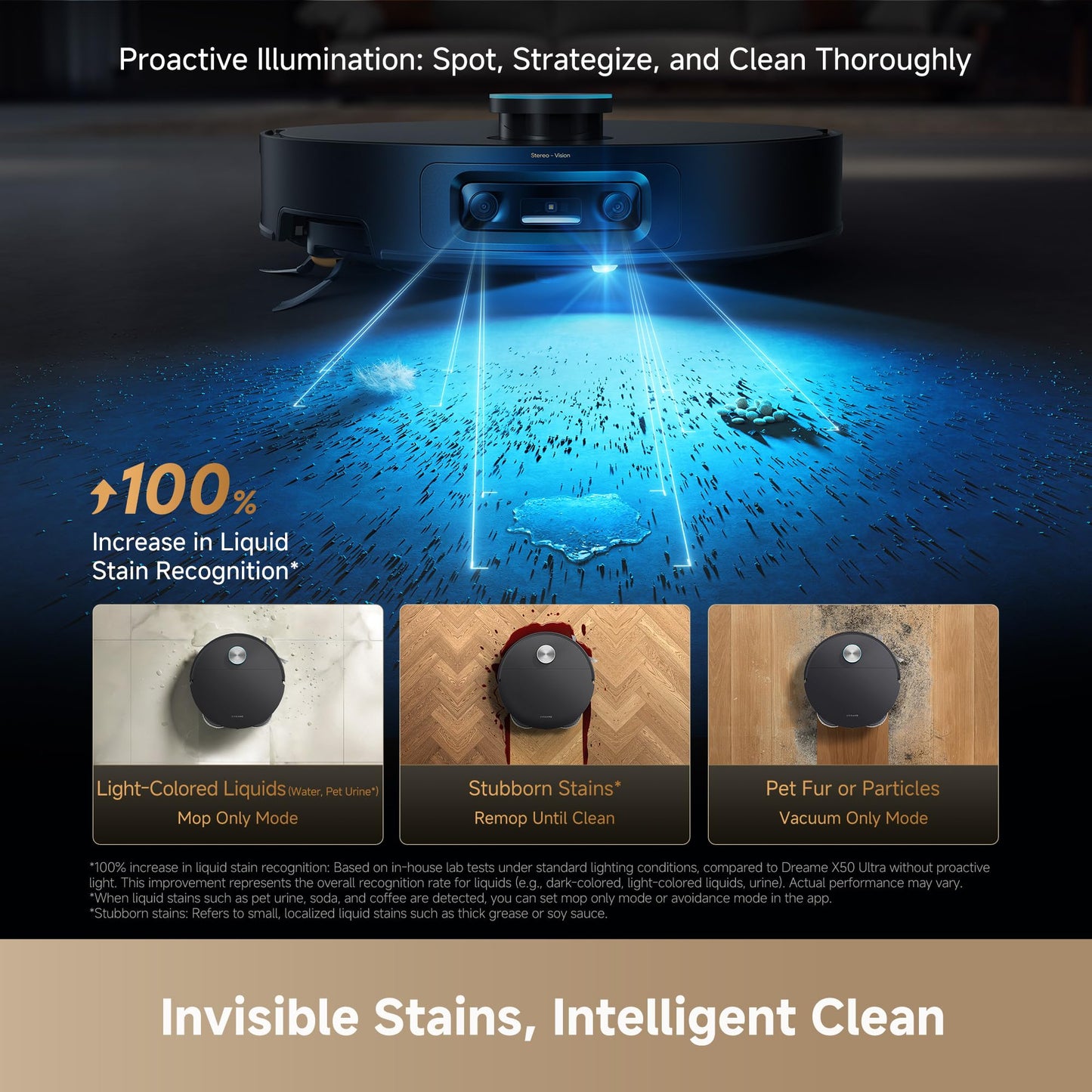 DREAME X60 Ultra Robot Vacuum and Mop, 3.13in Ultra-Thin Design, 3.47in Obstacle Clearing, 35,000Pa Suction, Self Emptying&Refilling, Mop Self-Cleaning, 100% Detangling, 280+Obstacle Avoidance, Black